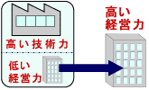 救済型M&A